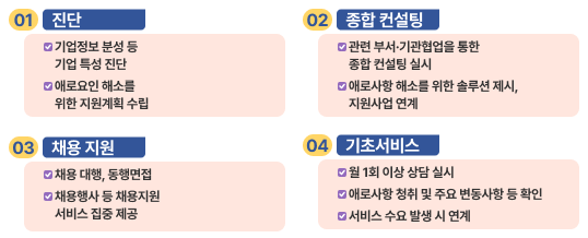 기업 도약보장 패키지 제공서비스로 상세내용 하단 참고